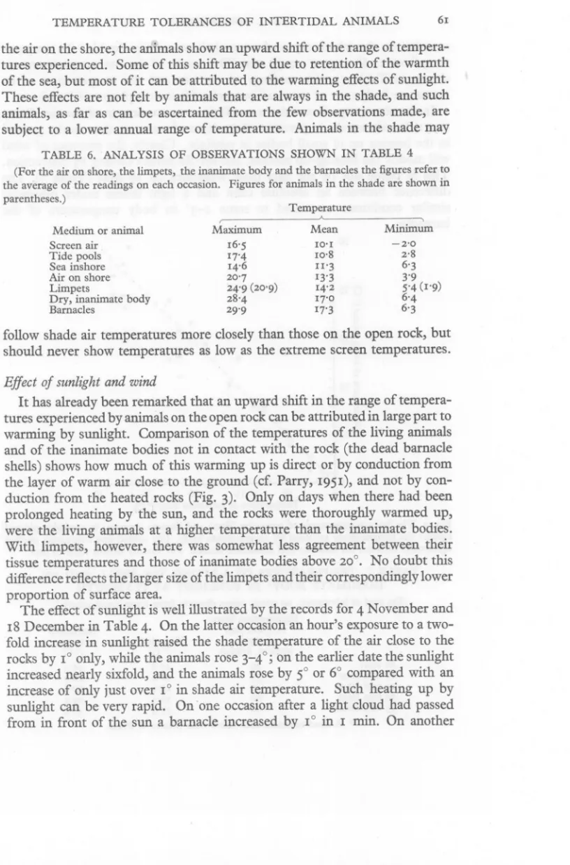 TABLE 6. ANALYSIS OF OBSERVATIONS SHOWN IN TABLE 4 (For the air on shore, the limpets, the inanimate body and the barnacles the figures refer to the average of the readings on each occasion, Figures for animals in the shade are shown in parentheses,)
