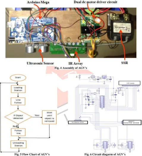 Fig. 4 Assembly of AGV’s  