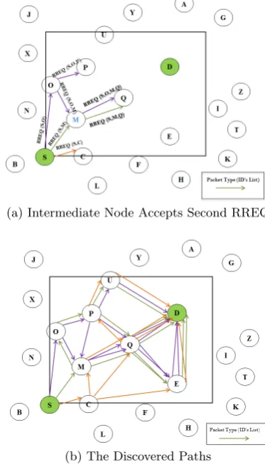 Figure 4: SC-MNPD Method