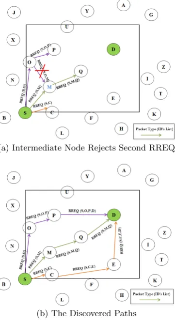 Figure 5: IC − MNPD Method