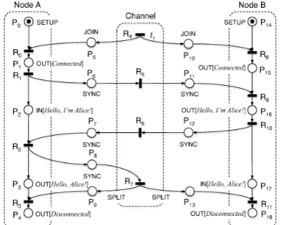 Figure 2: T-Net modeling example from Figure 1.