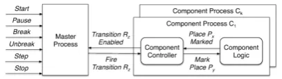 Figure 6: Actors involved in T-Net emulation.