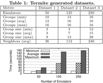 Table 1: Termite generated datasets.