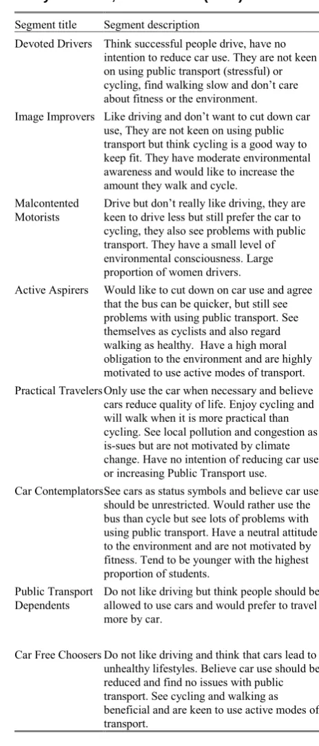 Table 1. Segmentation of people based on mobility attitudes, from Anable (2010).   