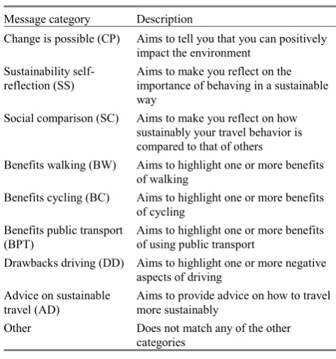 Table 2. Message categories devised by the authors 