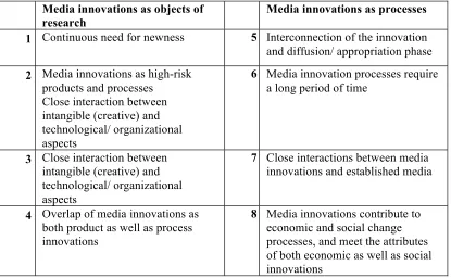 Figure 1: Media innovation characteristics 