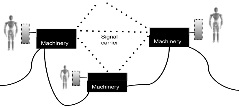 Figure 3 also tries to show the difference in changeability among the 