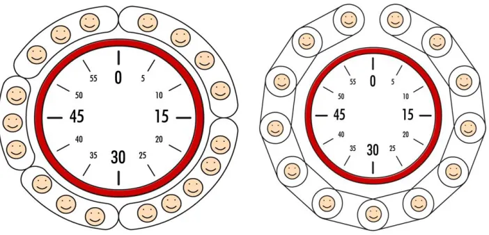 Figure 4: Example of time-order procedure for fair content production. Each participant has an allotted time (3 min) and a place in the chain of conversation (Nyre 2007)