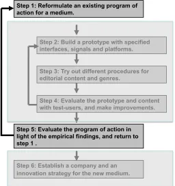 Figure 7: The return arrow for improvement in the program of action. 