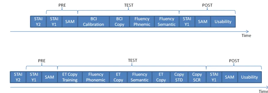 Table 1. Average values of 7-point Likert scale items of the usability questionnaire 