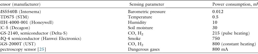 Table 2. Power consumption for some off-the-shelf sensors used for ﬁre detection.