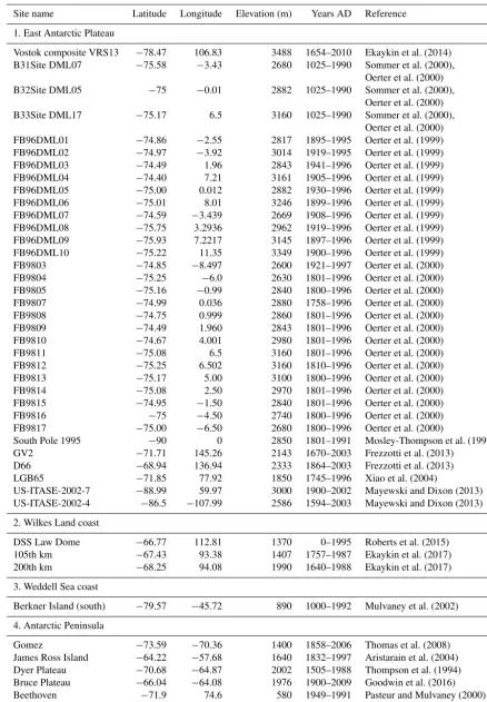 Table 1. Ice core data used in this study. Data citations can be found in Table S1 and in Thomas (2017).