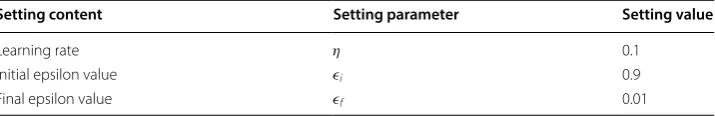 Fig. 8 Efficiency of ImprovedDQL-TTA with different greedy rate
