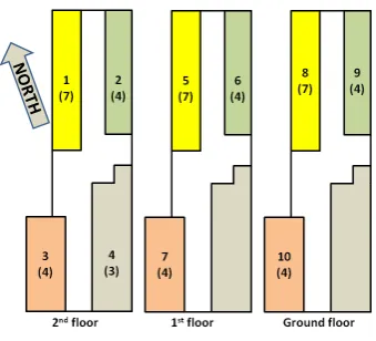 Figure 1: Dependence of average validation and test-ing MSE on number of selected inputs and delays M.