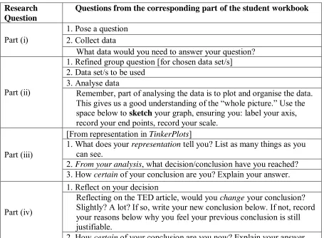 Table 1. Questions from the student workbook. 