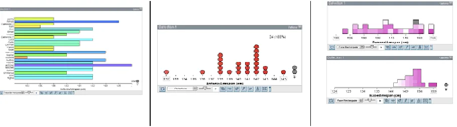 Figure 1. TinkerPlots plots created by students in Grade 4 (Watson & English, 2013). 
