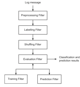 Figure 5: Architecture overview of SCAPE