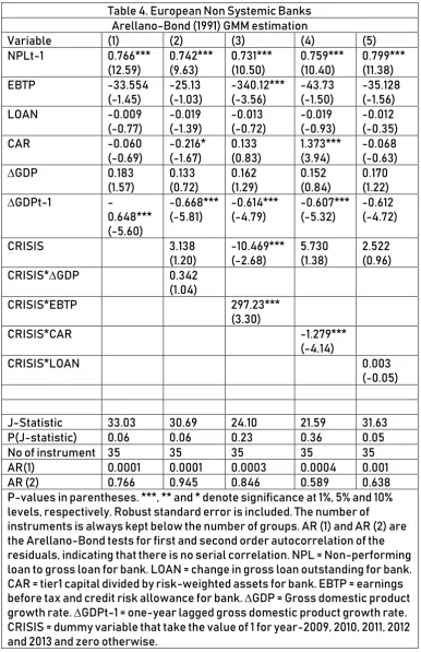 Table 4. European Non Systemic Banks 