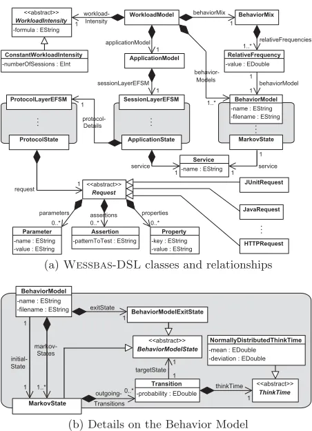 Figure 2: Overview of the Wessbas-DSL