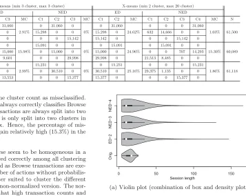Table 2: Clustering Results