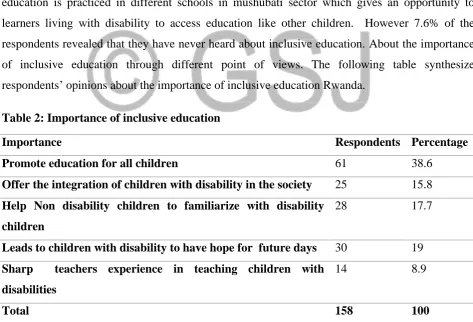 Table 2: Importance of inclusive education  