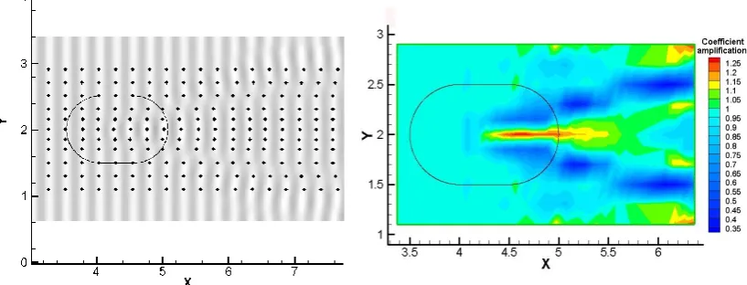 Fig. 8: Wave phase (left) and amplitude (right) measurements, T=0.4s4 s. 