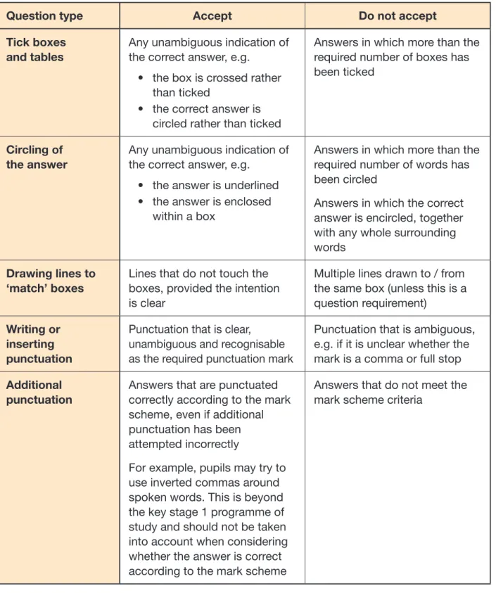Table 3: General guidance for Paper 2