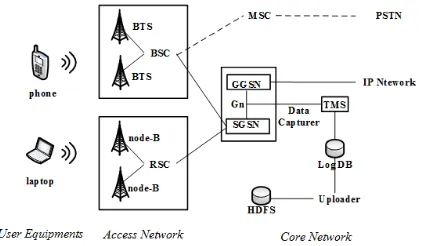 Fig. 1: Network Architecture.