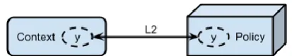 Figure 3. Observed Causality: These are events describing the behavior of a problem domain