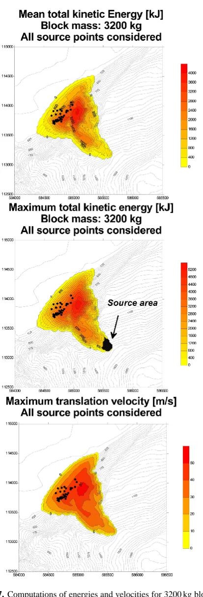 Fig. 7. Computations of energies and velocities for 3200 kg blocksusing the Surfer program
