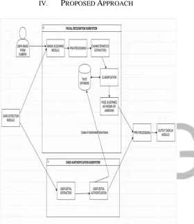 Figure 1.1: Architectural Diagram  