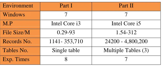Figure (4): RT of Search Operation after and before applied XML Optimizer 