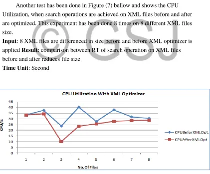 Figure (7): CPU Utilization on optimized and Non-optimized XML files. 