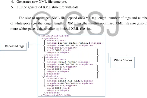 Figure (2): Traditional XML file 