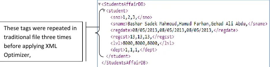 Figure (3): WSMM Compressed XML file 