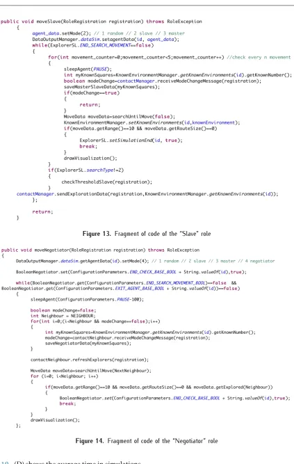 Figure 14. Fragment of code of the “Negotiator” role