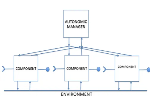 Figure 2. Reactive Stigmergy SCE Pattern2. the components need to be simple component,