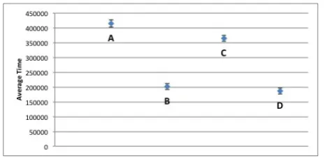 Figure 11. Screenshot of a simulation implementing the ReactiveStigmergy pattern