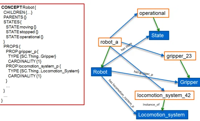 Figure 4. KnowLang Speciﬁcation Sample