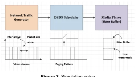 Figure 3. Simulation setup 