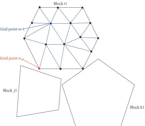 Figure 1: Deformable blocks.