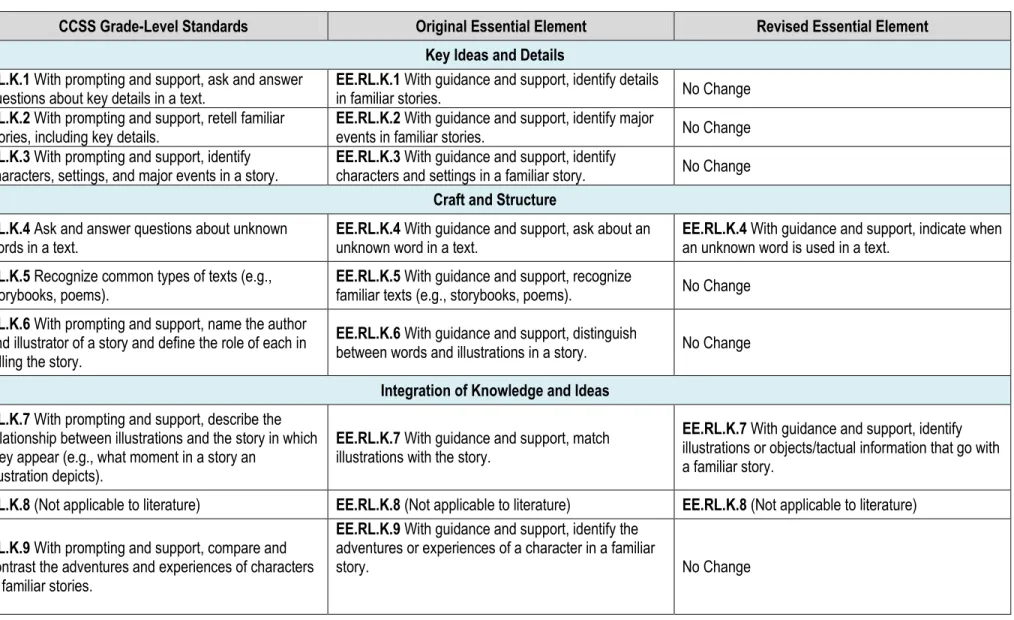 illustration depicts). 