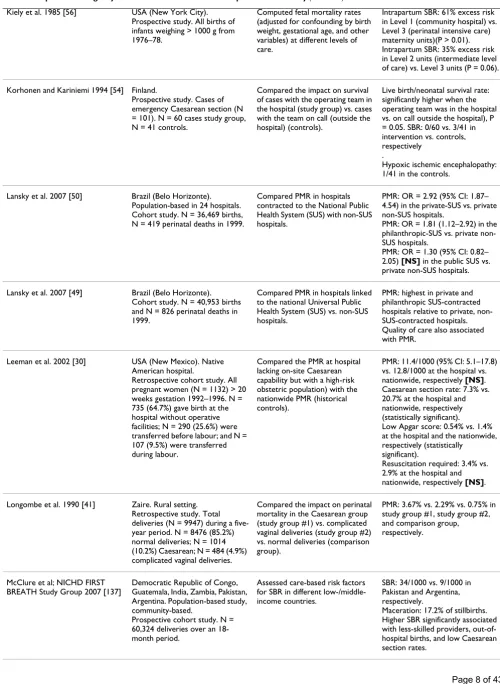 Table 3: Impact of emergency obstetric care on stillbirths and perinatal mortality (Continued)