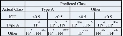 Table 1. Custom F1 Score 