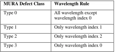 Table 2. Wavelength Filtering 