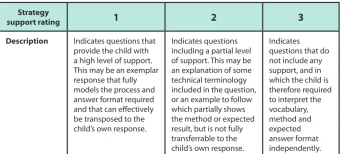 Table 8: Strategy support rating Strategy 