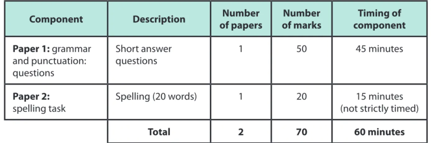 Table 9: Format of the test