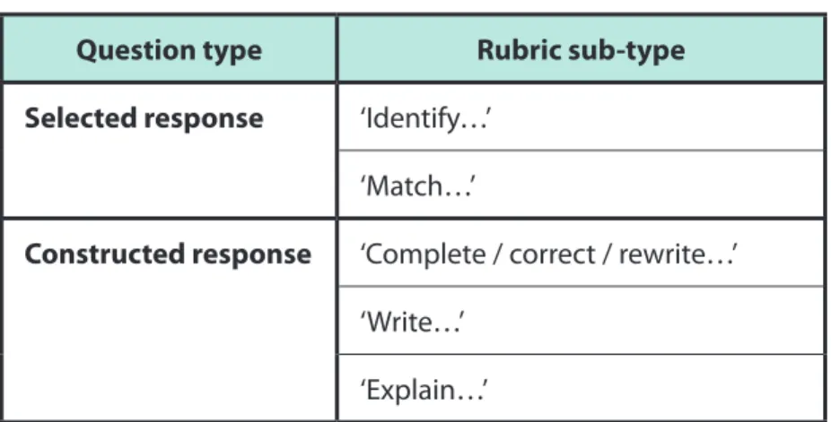 Table 12: Question sub-types