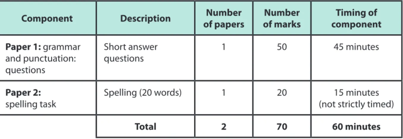 Table 1: Format of the test 
