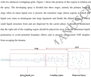 Figure 1ACCEPTED MANUSCRIPT: Region VOF-LPT coupling for a liquid diesel spray. The RCM is employed in the coupling region where VOF and LPT overlap